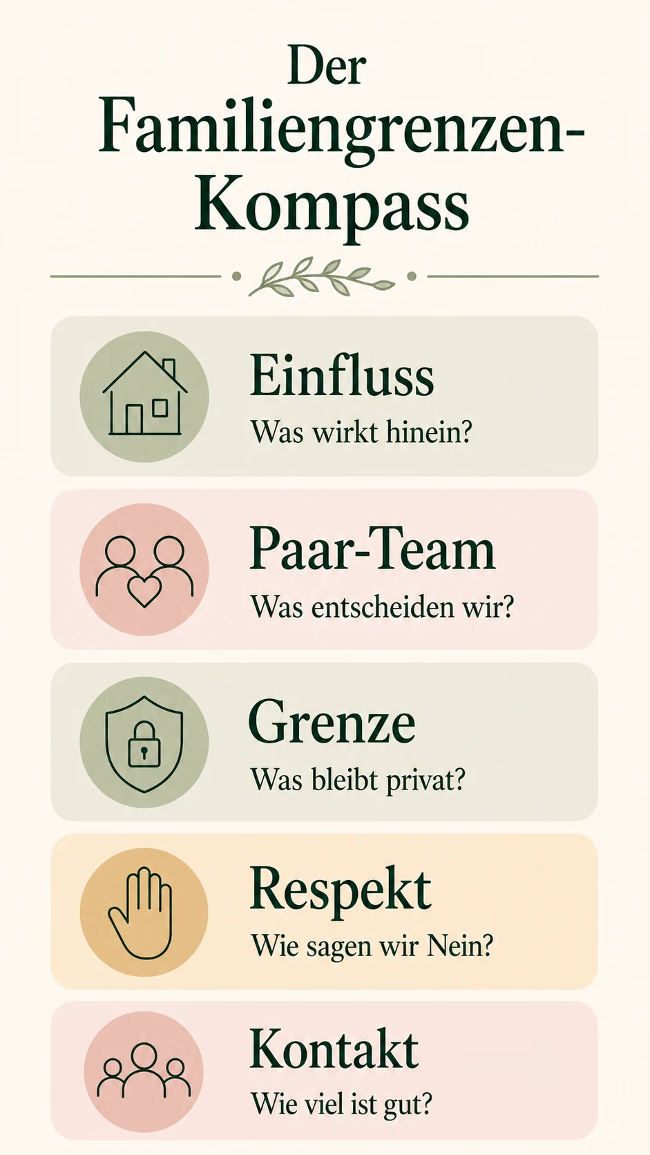 Familieneinfluss auf die Partnerschaft: Grenzen setzen, ohne das Wir zu verlieren Familieneinfluss auf die Partnerschaft Infografik 1