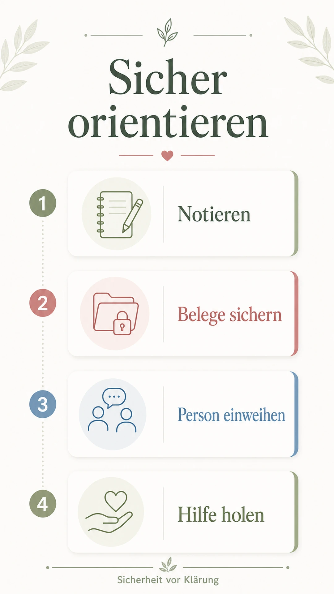 Infografik: vier sichere Schritte bei möglichem Gaslighting: notieren, Belege sichern, Person einweihen, Hilfe holen