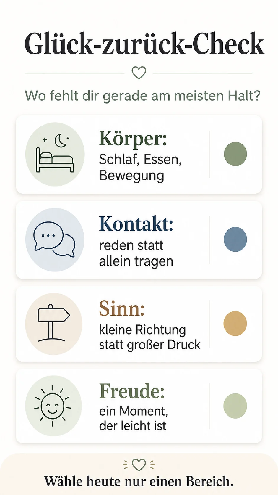 Glück-zurück-Check mit den vier Bereichen Körper, Kontakt, Sinn und Freude