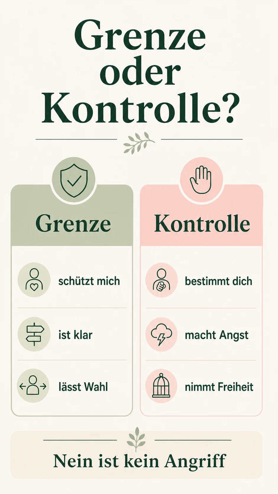 Grenzen setzen in Beziehungen: liebevoll klar bleiben, ohne dich zu verlieren Grenze oder Kontrolle als helle Entscheidungsgrafik
