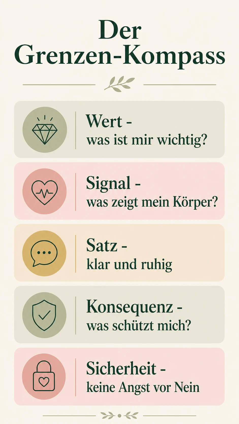 Grenzen setzen in Beziehungen: liebevoll klar bleiben, ohne dich zu verlieren Der Grenzen-Kompass als helle Infografik
