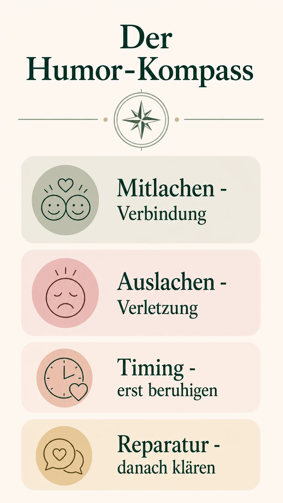 Der Humor-Kompass als helle Infografik