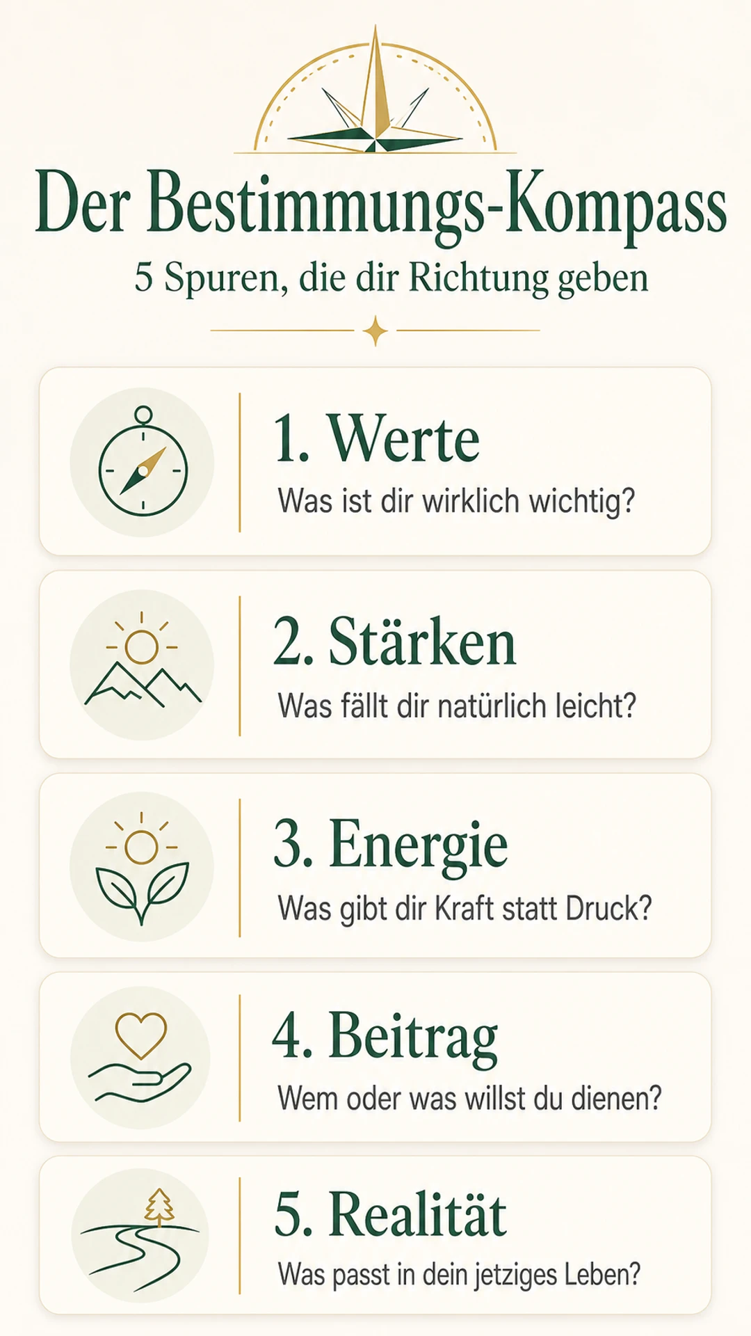 Der Bestimmungs-Kompass mit Werte, Stärken, Energie, Beitrag und Realität