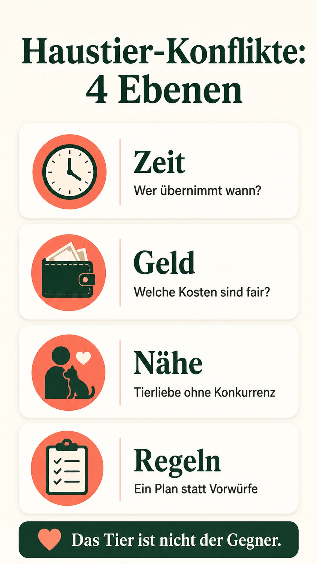 Haustier und Beziehung: Konflikte fair lösen, ohne das Tier zum Gegner zu machen Haustier-Konflikte in Beziehung als vier Ebenen