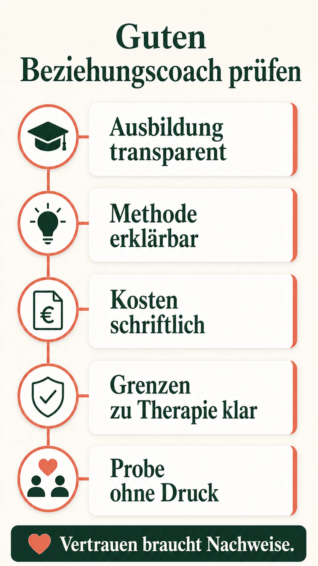 Beziehungscoach prüfen: Ausbildung, Methode, Kosten und Grenzen