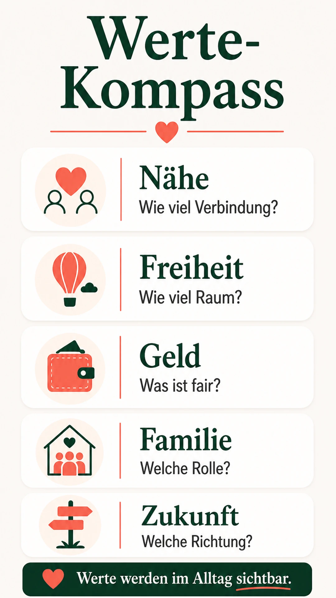 Gemeinsame Werte in der Partnerschaft: warum sie wichtiger sind als perfekte Harmonie Werte-Kompass für Partnerschaften