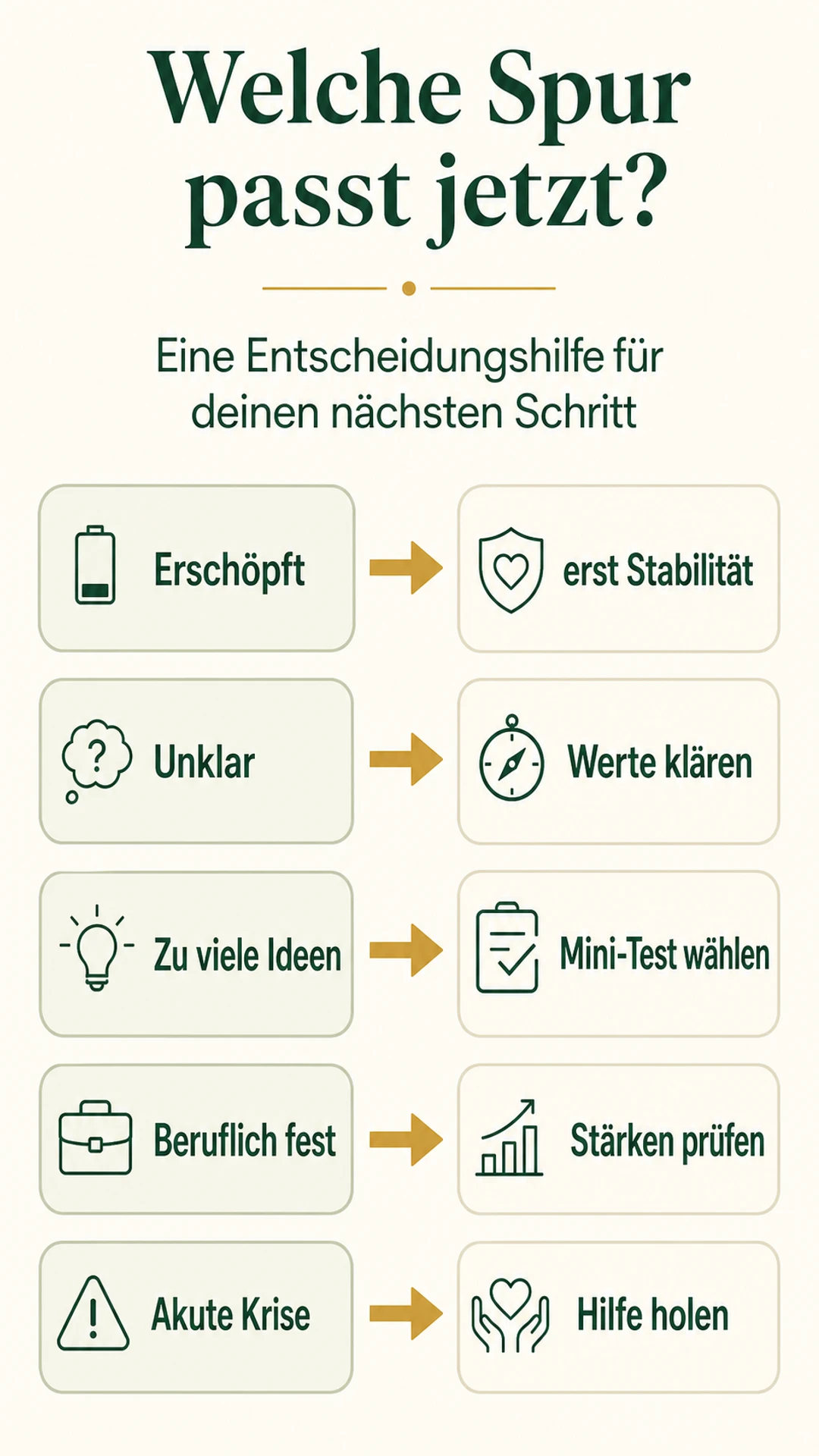 Was ist meine Bestimmung? Klarheit finden ohne Druck Welche Spur passt jetzt Entscheidungshilfe mit Stabilität, Werte klären, Mini-Test, Stärken prüfen und Hilfe holen