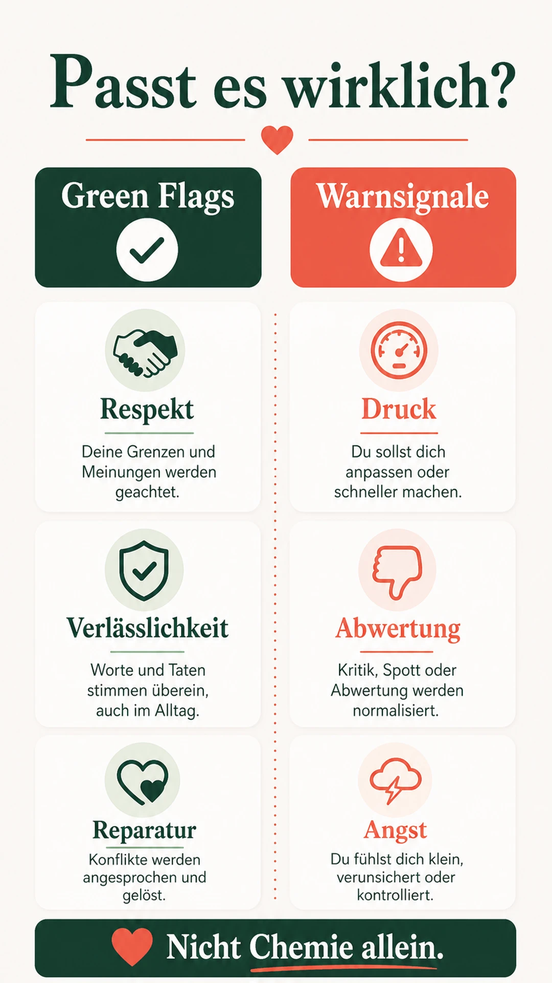 Green Flags und Warnsignale für echte Passung