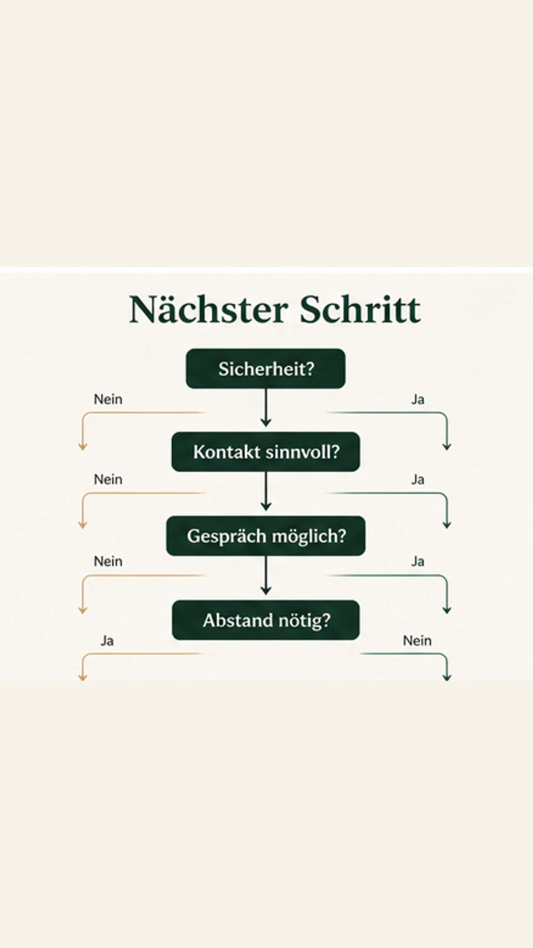 Nächster Schritt nach einer Trennung oder Beziehungskrise