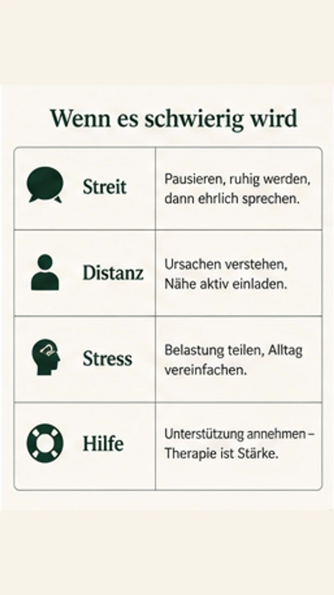 Wenn es schwierig wird: Streit, Distanz, Stress und Hilfe einordnen