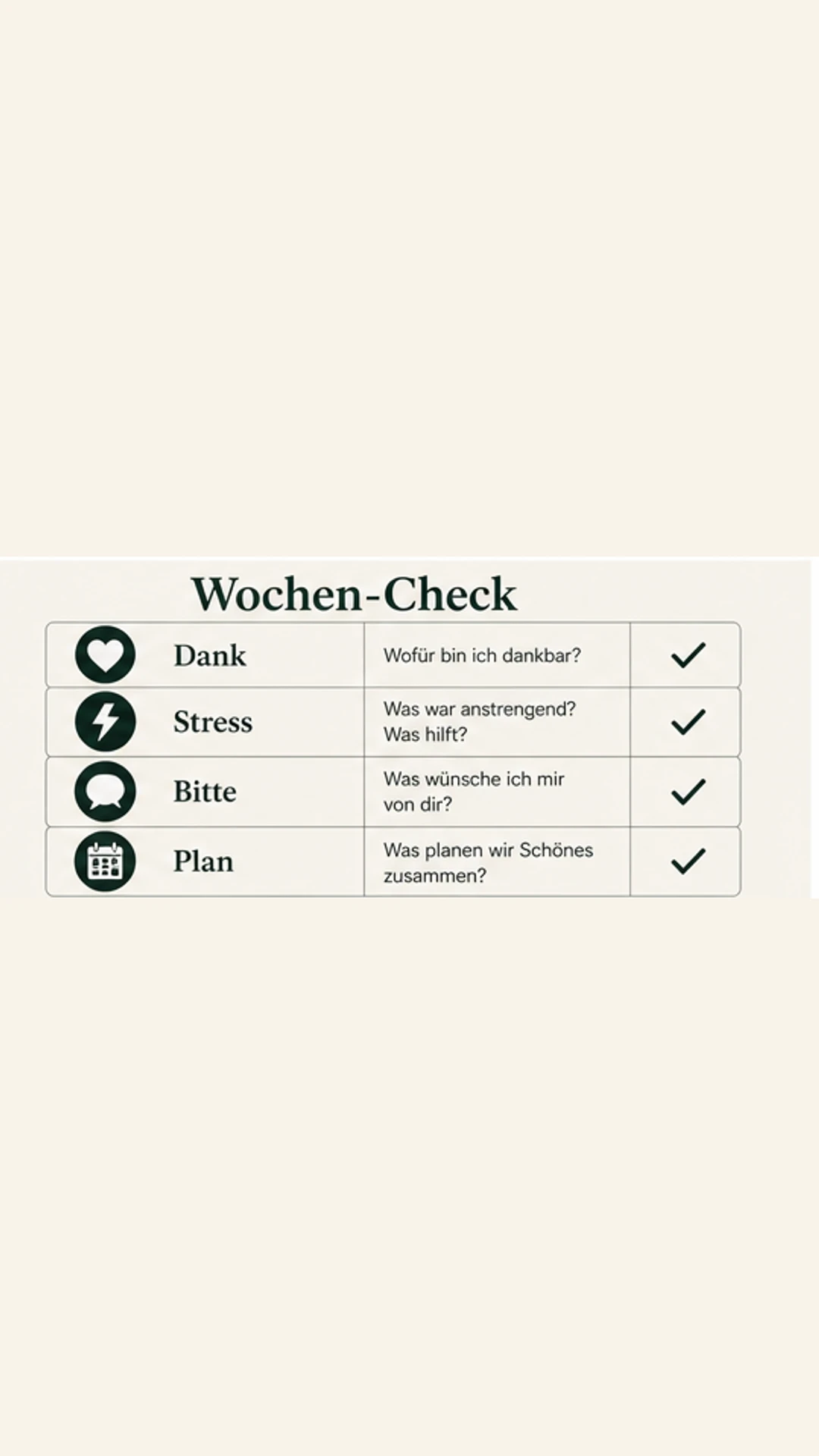 Wochen-Check für Dank, Stress, Bitte und Plan