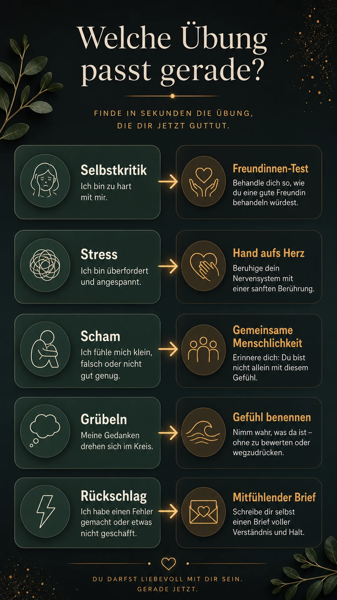 Entscheidungshilfe: Welche Selbstmitgefühlsübung passt bei Selbstkritik, Stress, Scham, Grübeln und Rückschlag