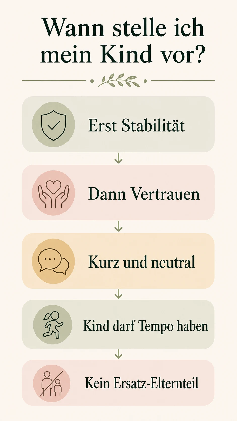 Wann stelle ich mein Kind vor als helle Entscheidungsgrafik