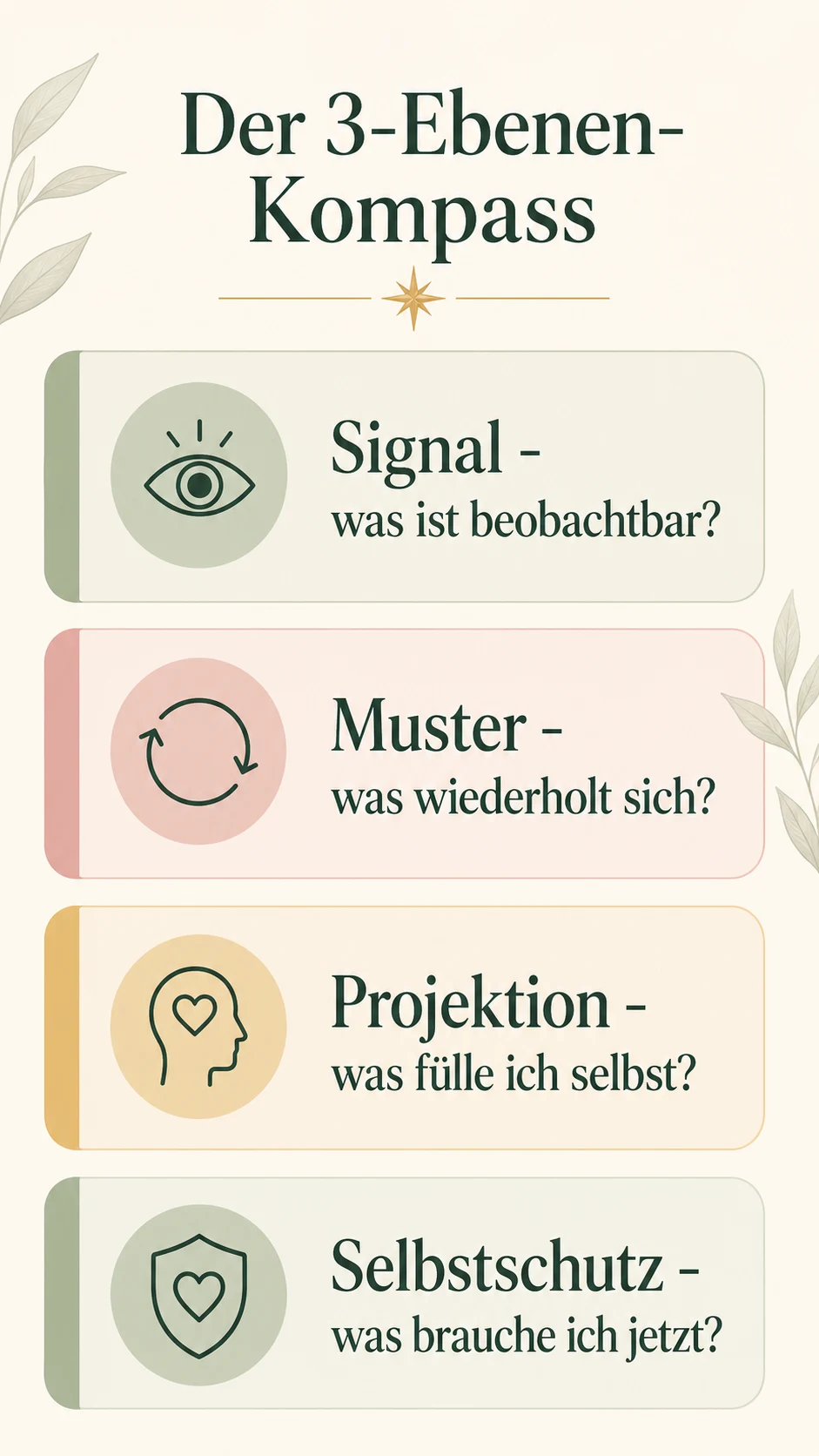 Denkt er an mich trotz Kontaktabbruch? Was du wissen kannst und was nicht 3-Ebenen-Kompass bei Kontaktabbruch: Signal, Muster und Selbstschutz