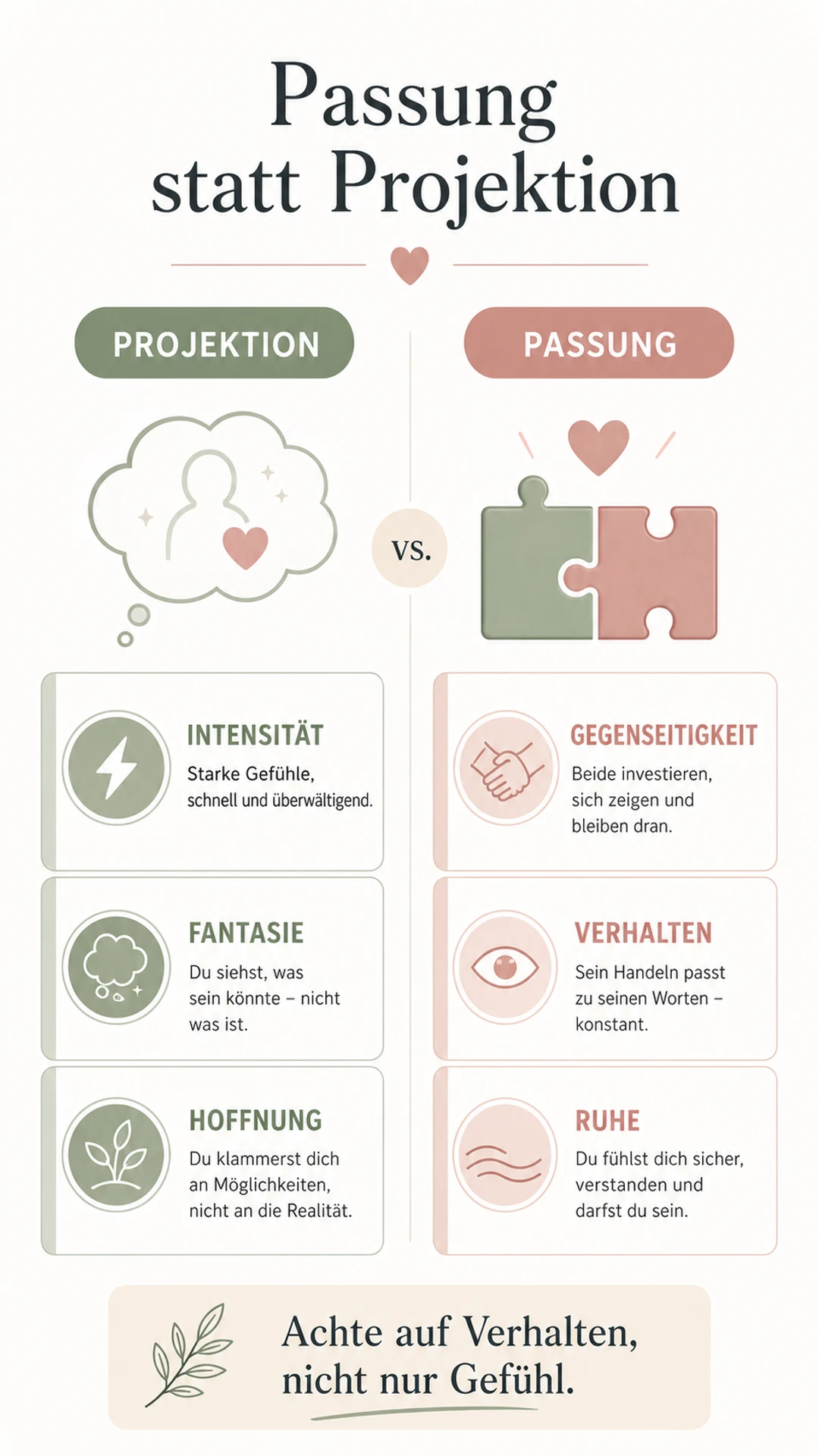 Infografik: Passung statt Projektion mit den Unterschieden Intensität, Fantasie, Hoffnung sowie Gegenseitigkeit, Verhalten und Ruhe.