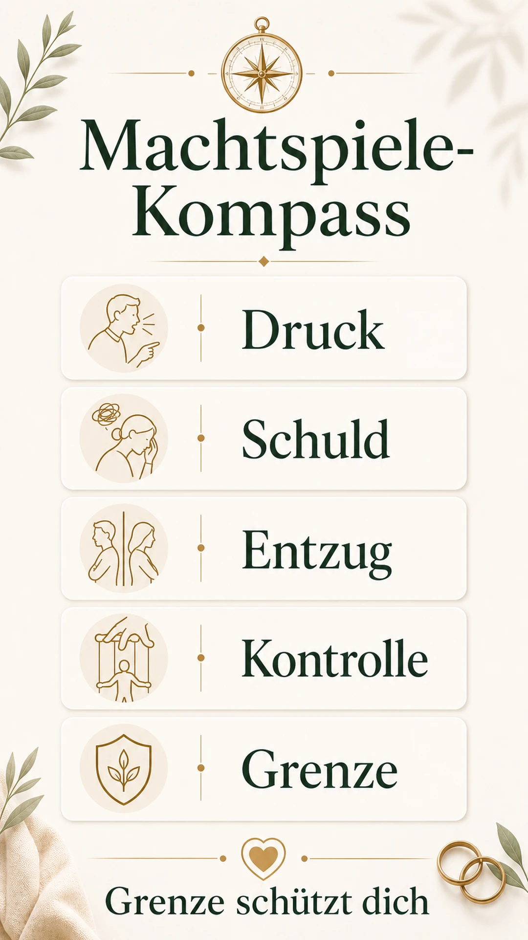 Machtspiele in der Beziehung erkennen: Grenzen setzen ohne Gegenspiel Der Machtspiele-Kompass als Infografik