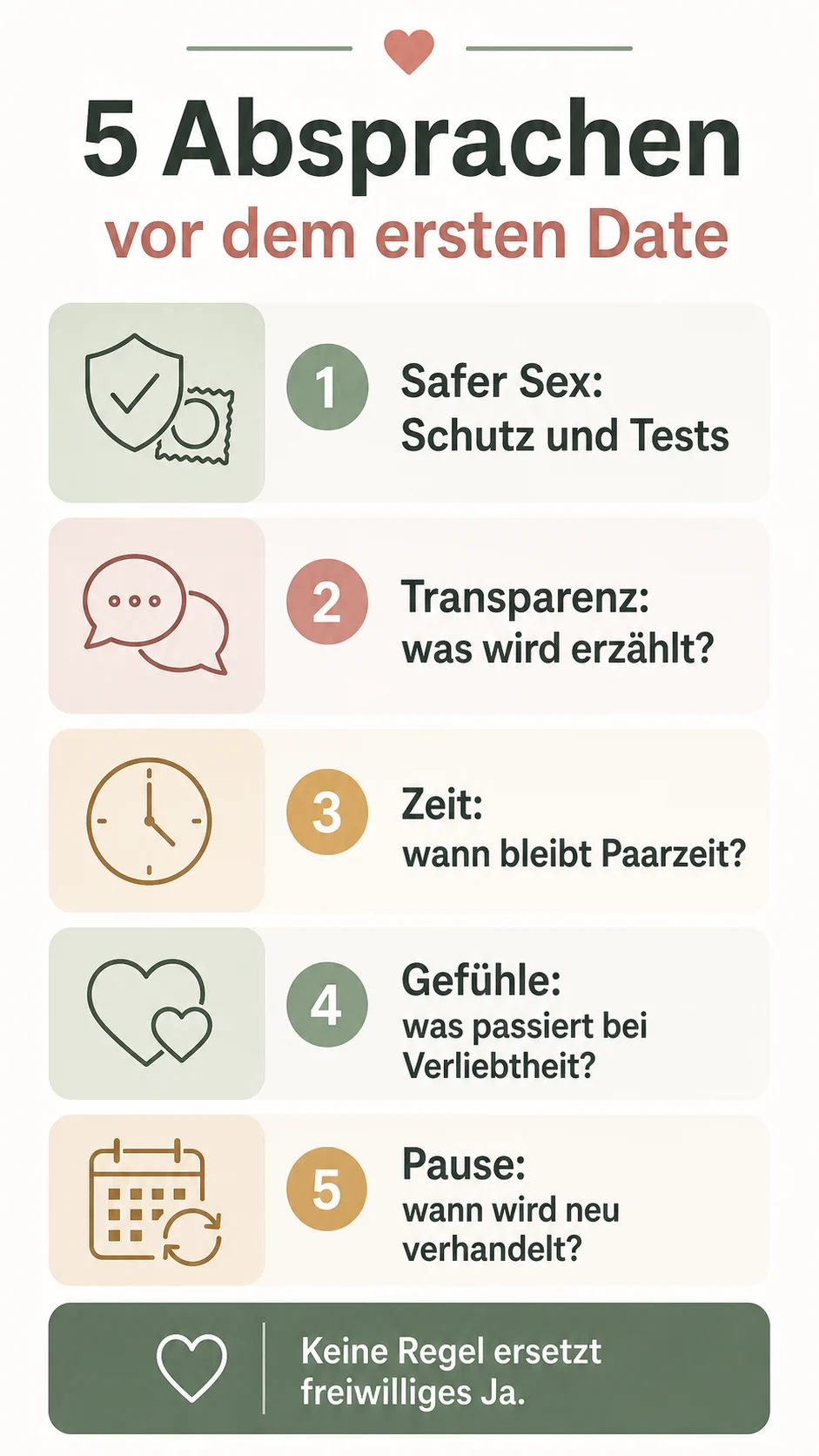 Infografik: Fünf Absprachen vor dem ersten Date in einer offenen Ehe