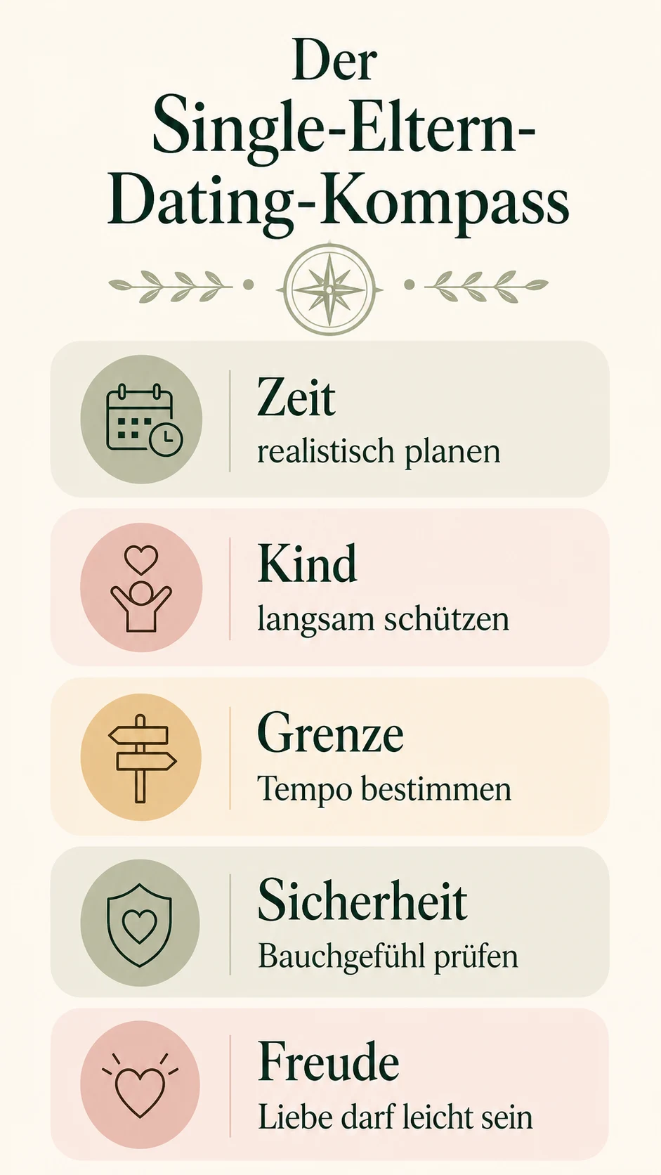 Der Single-Eltern-Dating-Kompass als helle Infografik