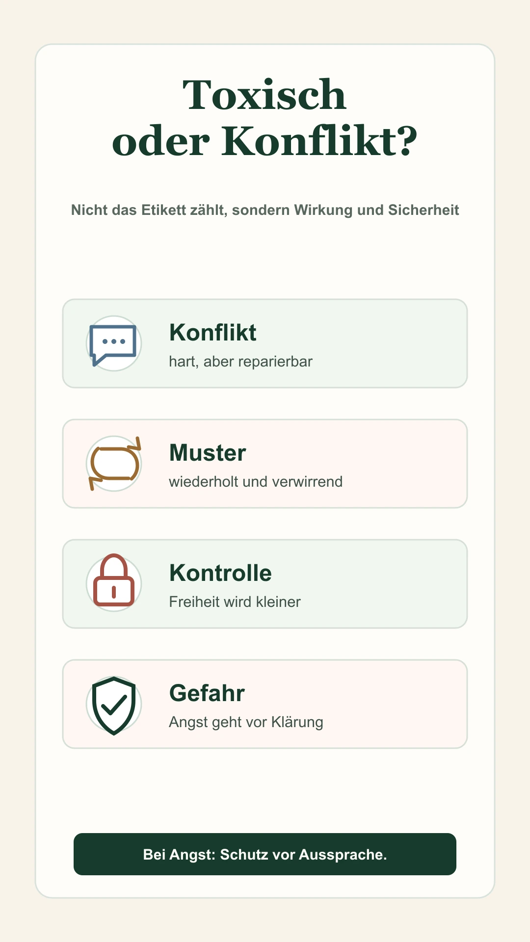 Toxisch oder Konflikt: vier Stufen von Konflikt bis Gefahr