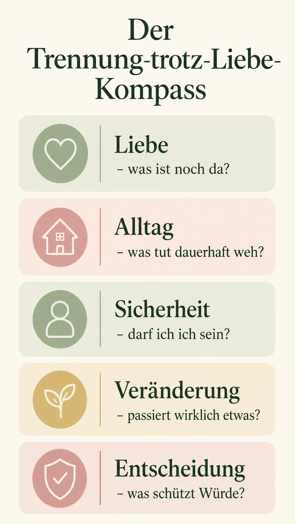 Trennung trotz Liebe: wann Liebe nicht mehr reicht Der Trennung-trotz-Liebe-Kompass als helle Infografik