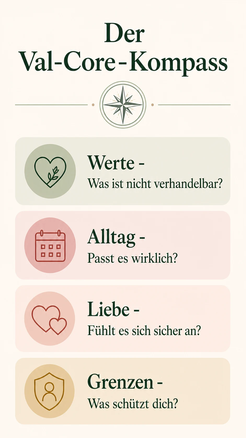 Val Core Dating: wertebasiert daten ohne Verhör und Drama Der Val-Core-Kompass als helle Infografik