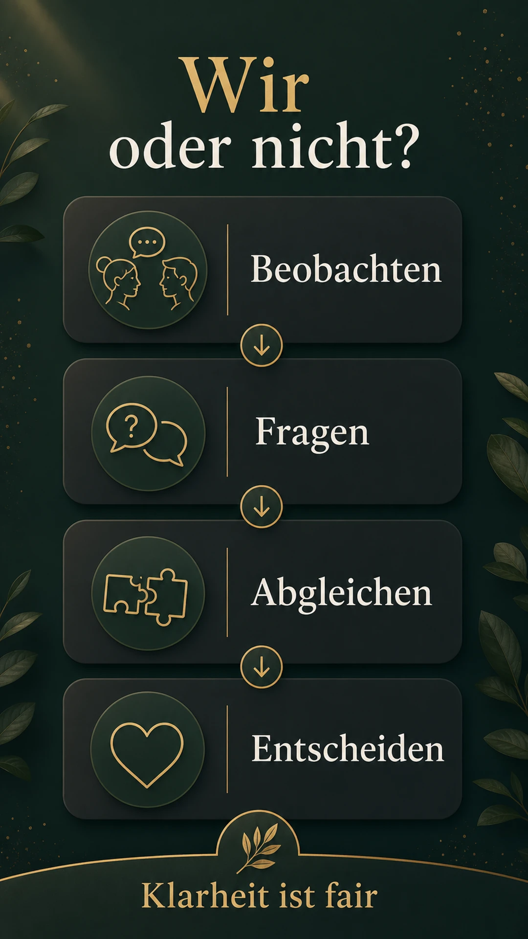 Beziehung definieren: was ihr wirklich klären solltet Wir oder nicht als Gesprächs-Infografik