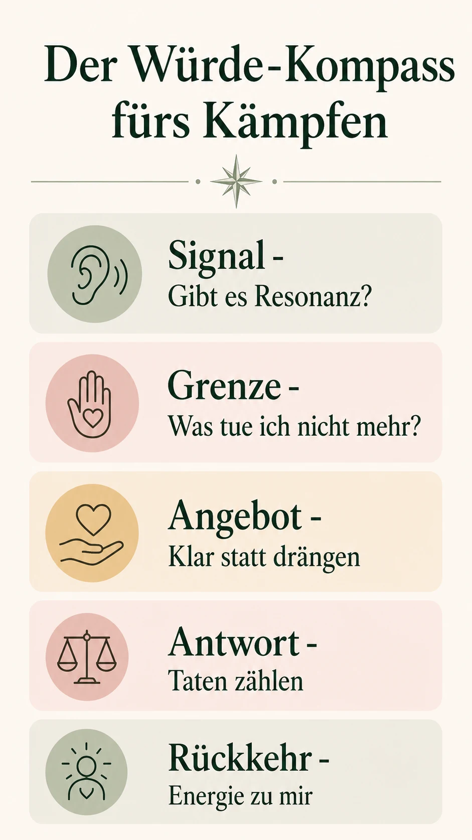 Um dich kämpfen: wann Liebe Einsatz braucht und wann Würde wichtiger ist Der Würde-Kompass fürs Kämpfen als helle Infografik