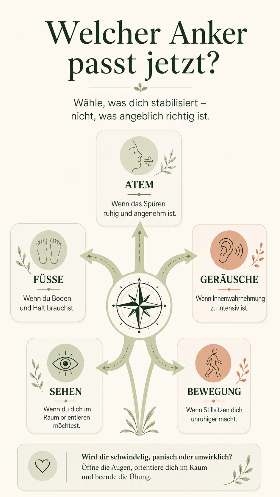 Entscheidungshilfe: Atem, Füße, Geräusche, Sehen oder Bewegung als Achtsamkeitsanker