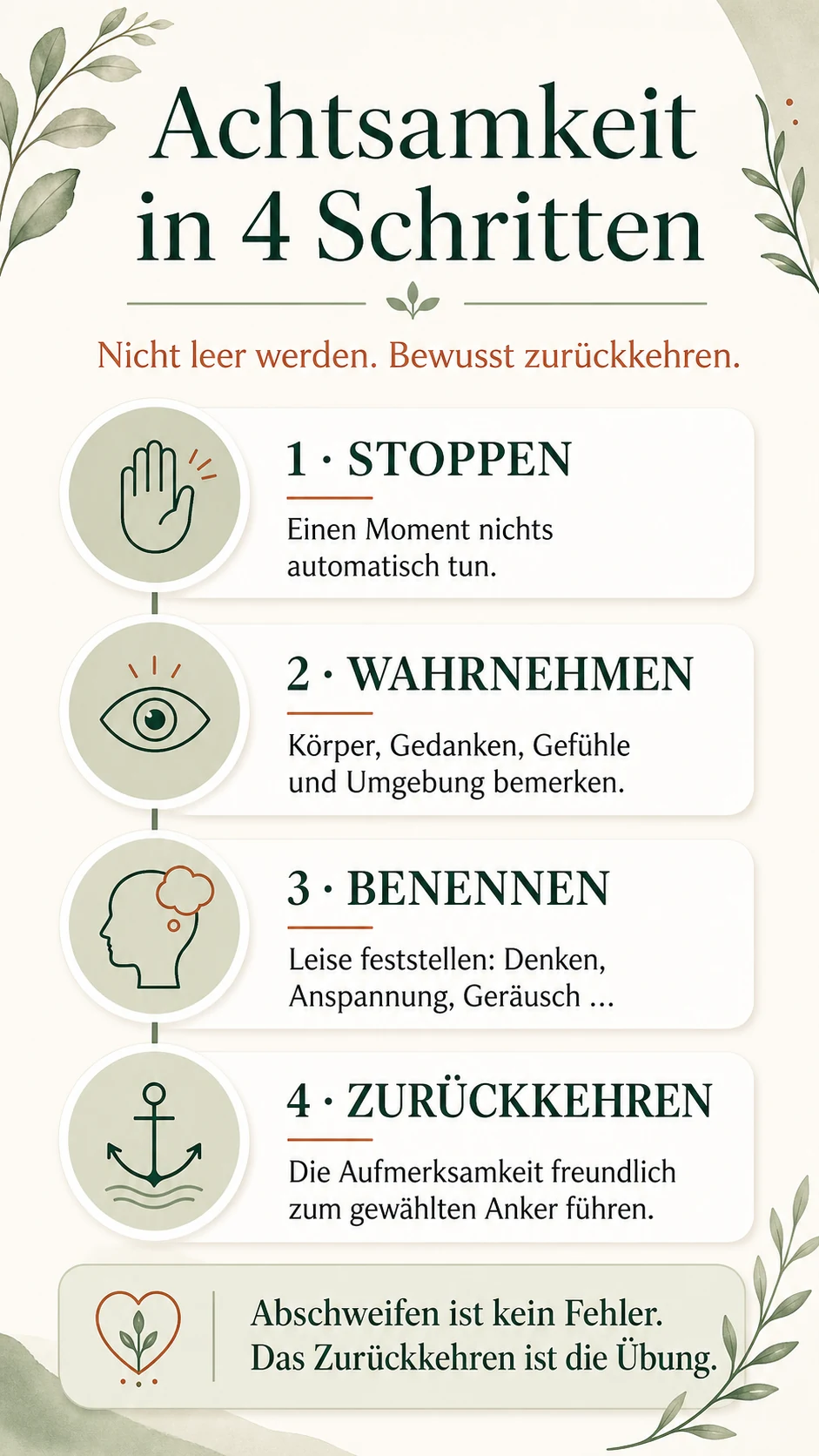 Infografik: Achtsamkeit in vier Schritten – stoppen, wahrnehmen, benennen und zurückkehren