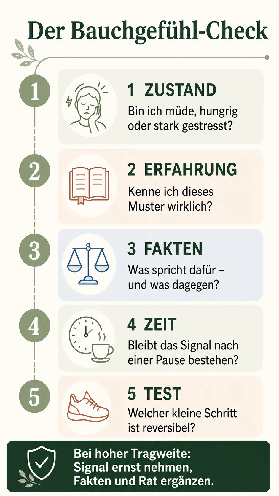 Bauchgefühl oder Angst? So triffst du klare Entscheidungen Infografik mit fünf Fragen für den Bauchgefühl-Check