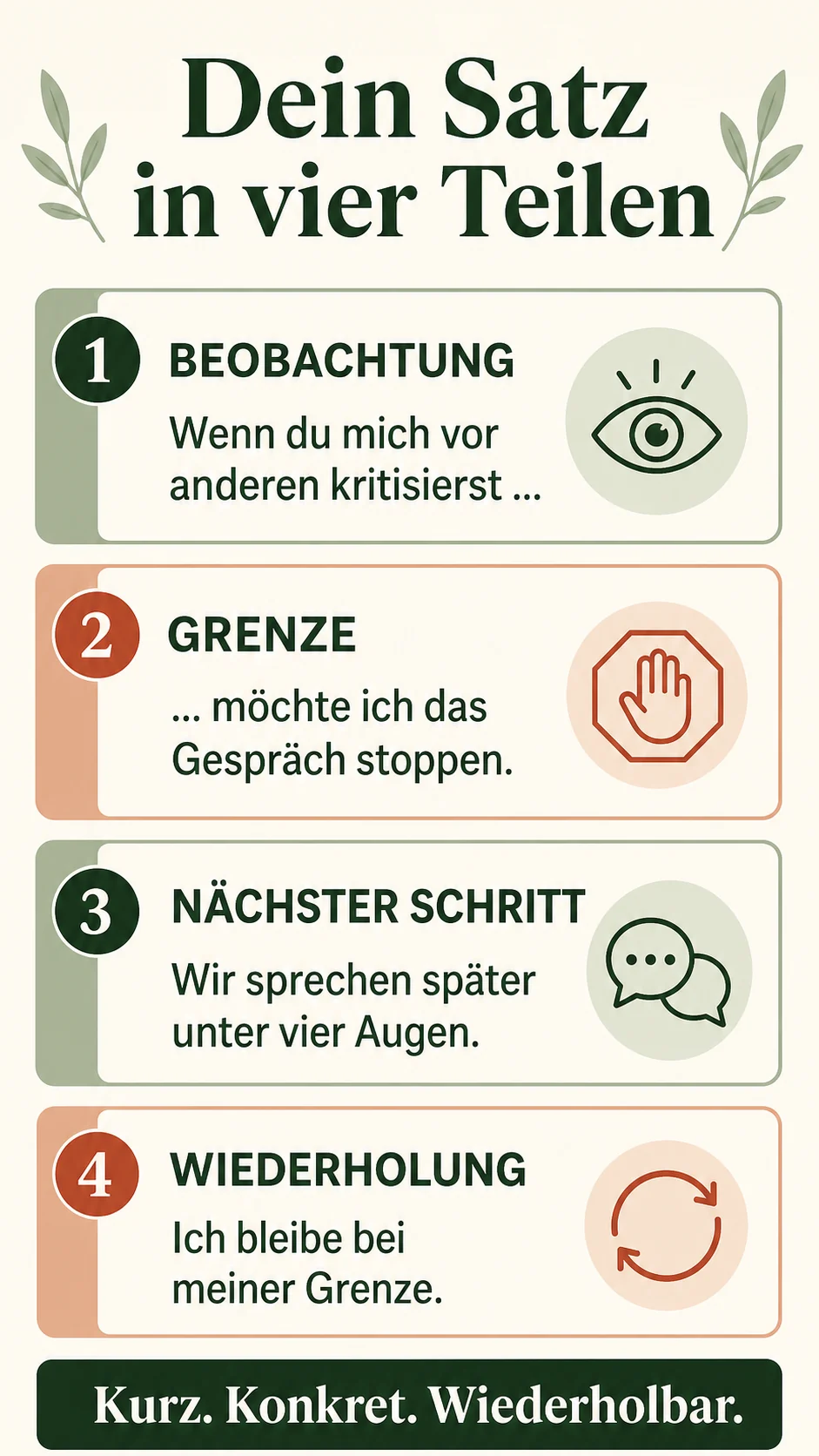 Grenzen setzen: Satzgenerator für klare Nein-Sätze Infografik: Ein klarer Grenzsatz besteht aus Beobachtung, Grenze, nächstem Schritt und Wiederholung