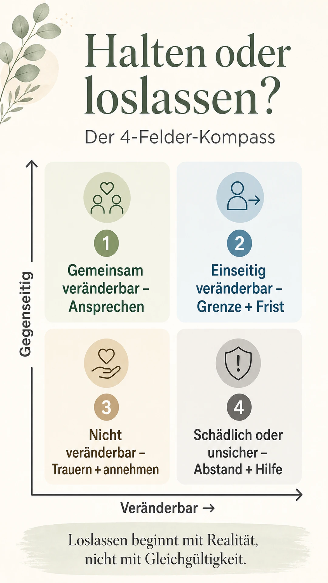 Vier-Felder-Kompass zum Halten oder Loslassen