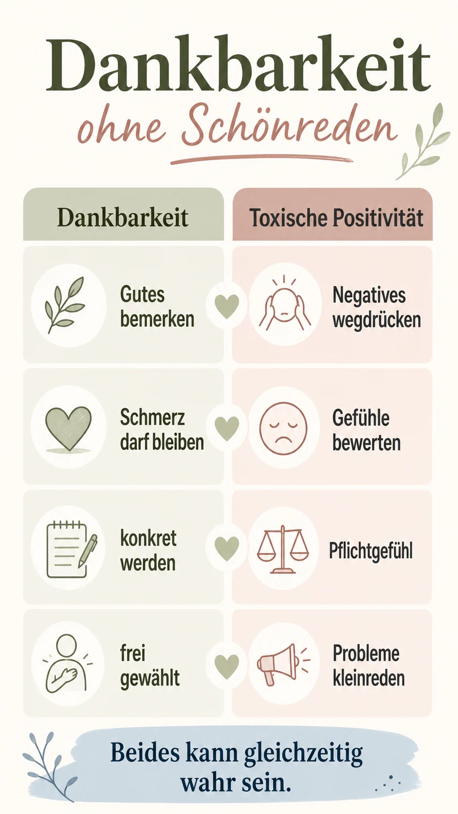 Dankbarkeit und toxische Positivität im Vergleich