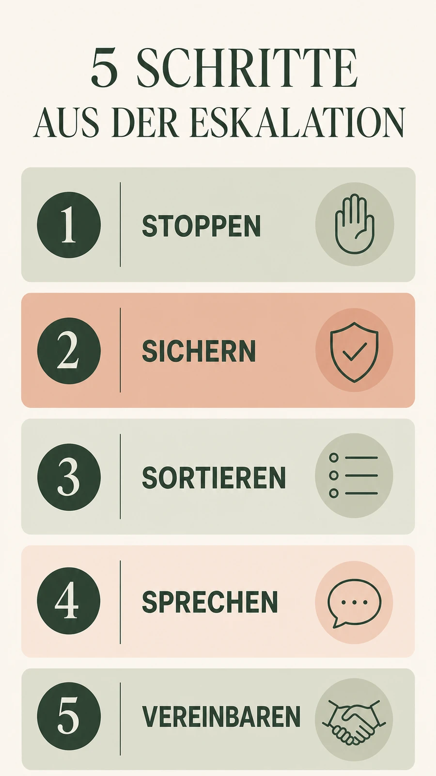 Fünf Schritte für Krisenkommunikation in Beziehungen
