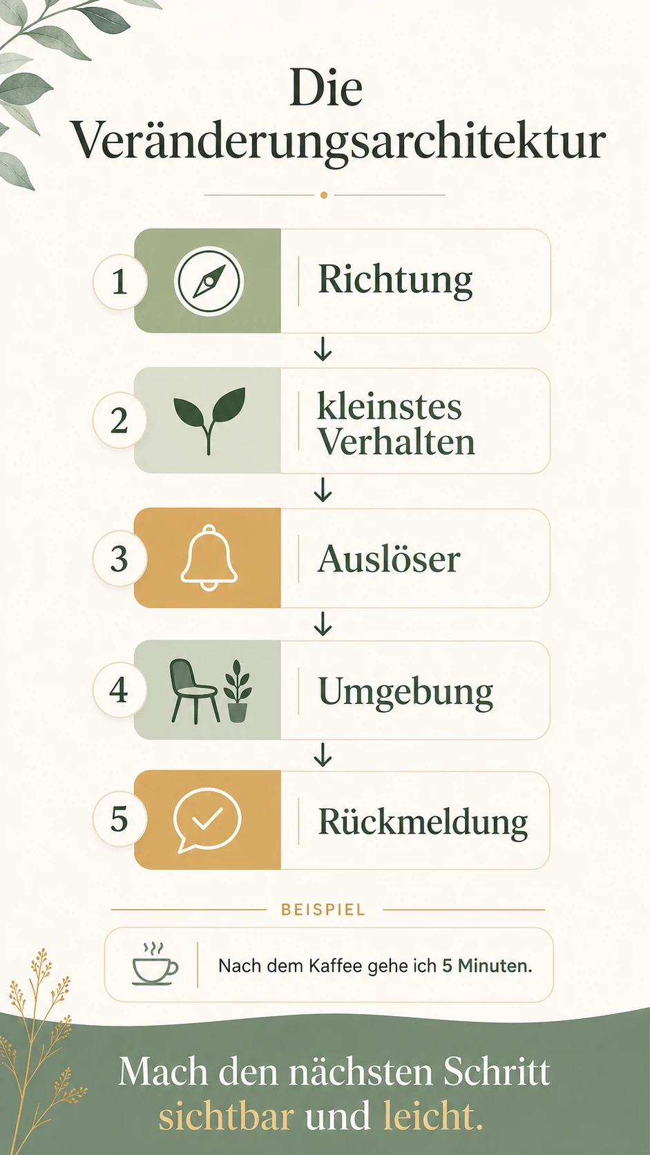 Fünf Bausteine für positive Veränderungen im Leben
