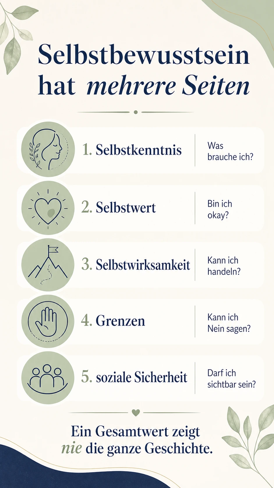 Fünf Bereiche von Selbstbewusstsein