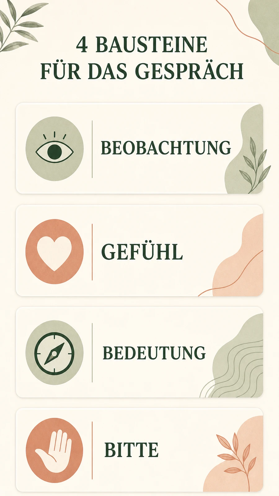 Vier Satzbausteine für ein Krisengespräch
