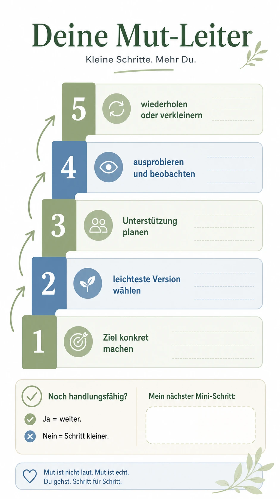 Fünfstufige Mut-Leiter für kleine Schritte aus der Komfortzone