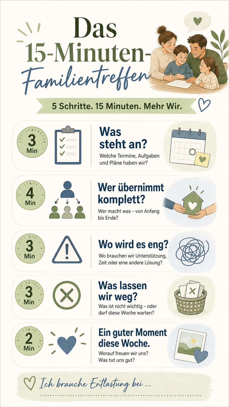 Ablauf eines 15-minütigen Familientreffens