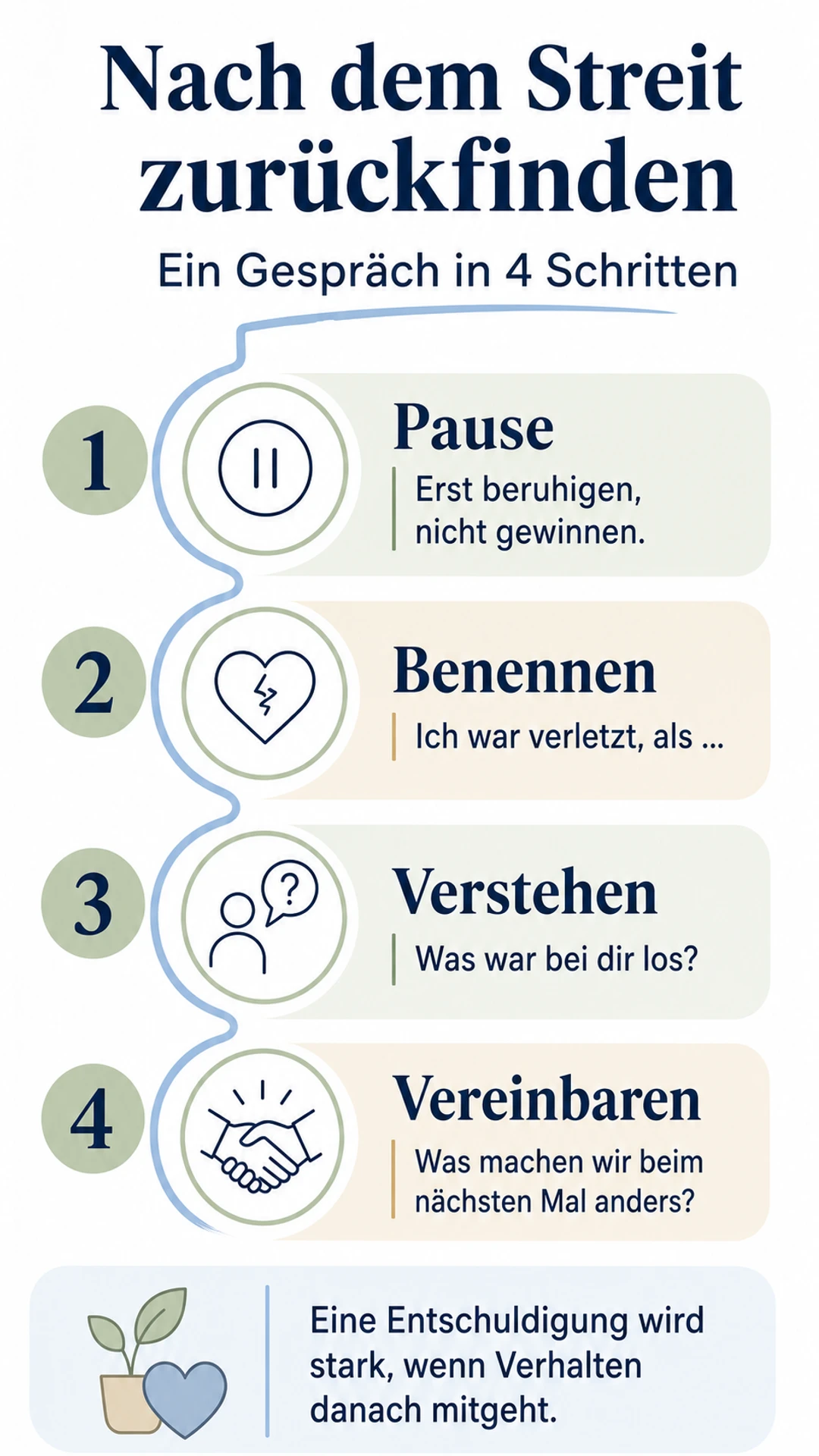 Infografik: Vier Schritte nach einem Streit zurückfinden