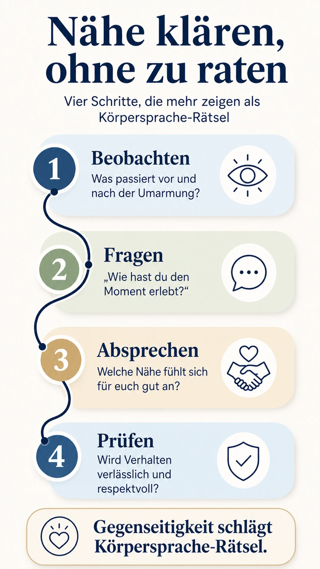Infografik: Nähe in vier Schritten klären, ohne Körpersprache zu erraten