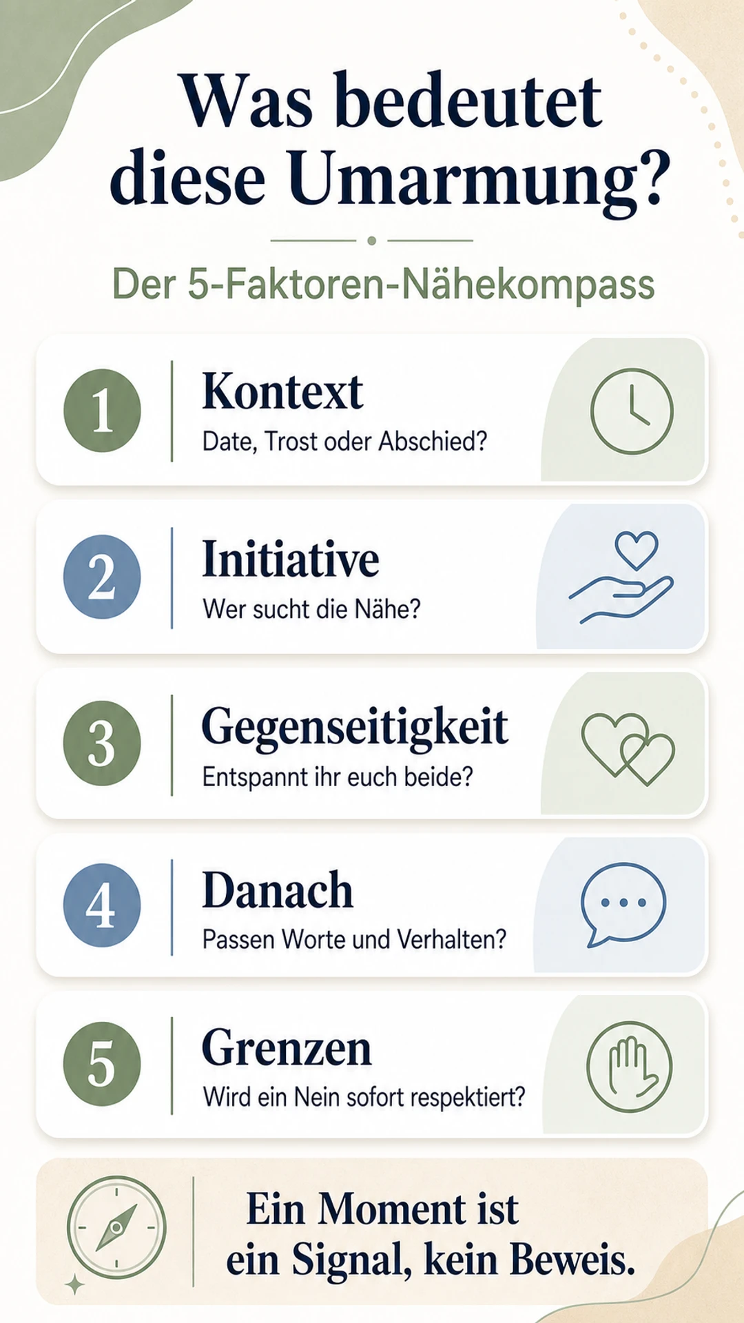 Infografik: Der 5-Faktoren-Nähekompass für eine leidenschaftliche Umarmung