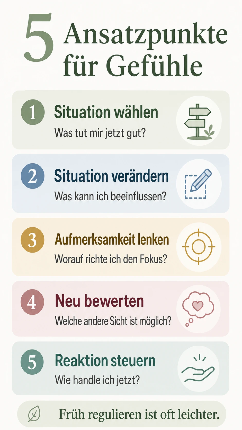 Emotionsregulation: Gefühle verstehen und gesund steuern Fünf Ansatzpunkte der Emotionsregulation nach dem Prozessmodell