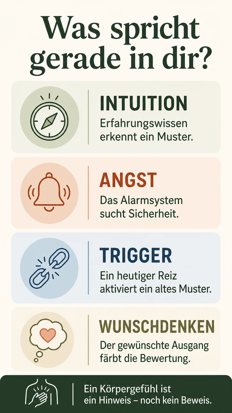 Bauchgefühl oder Angst? So triffst du klare Entscheidungen Infografik: Intuition, Angst, Trigger und Wunschdenken unterscheiden