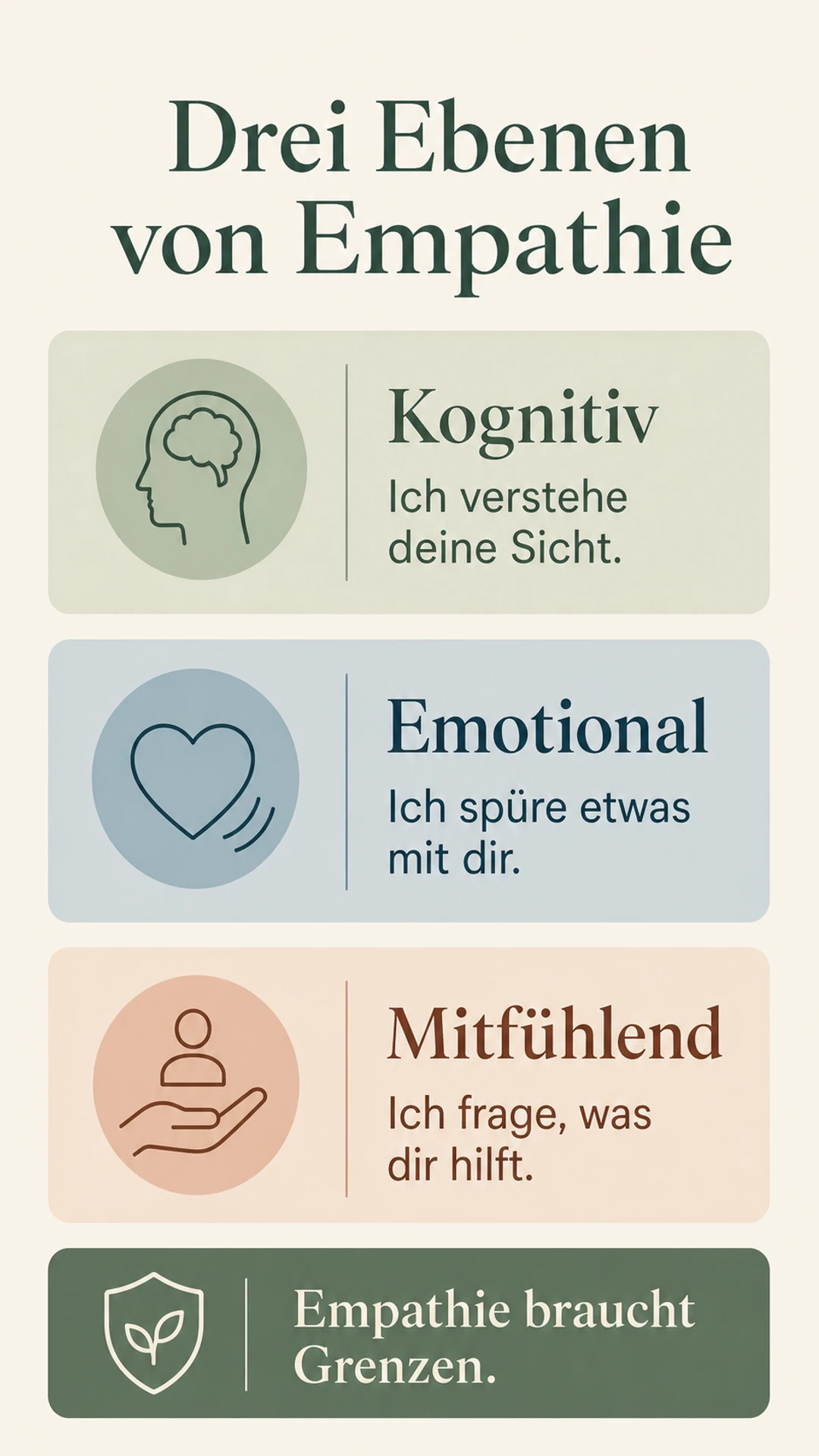 Empathie: Definition, drei Formen & gesunde Grenzen Drei Ebenen von Empathie: kognitiv, emotional und mitfühlend