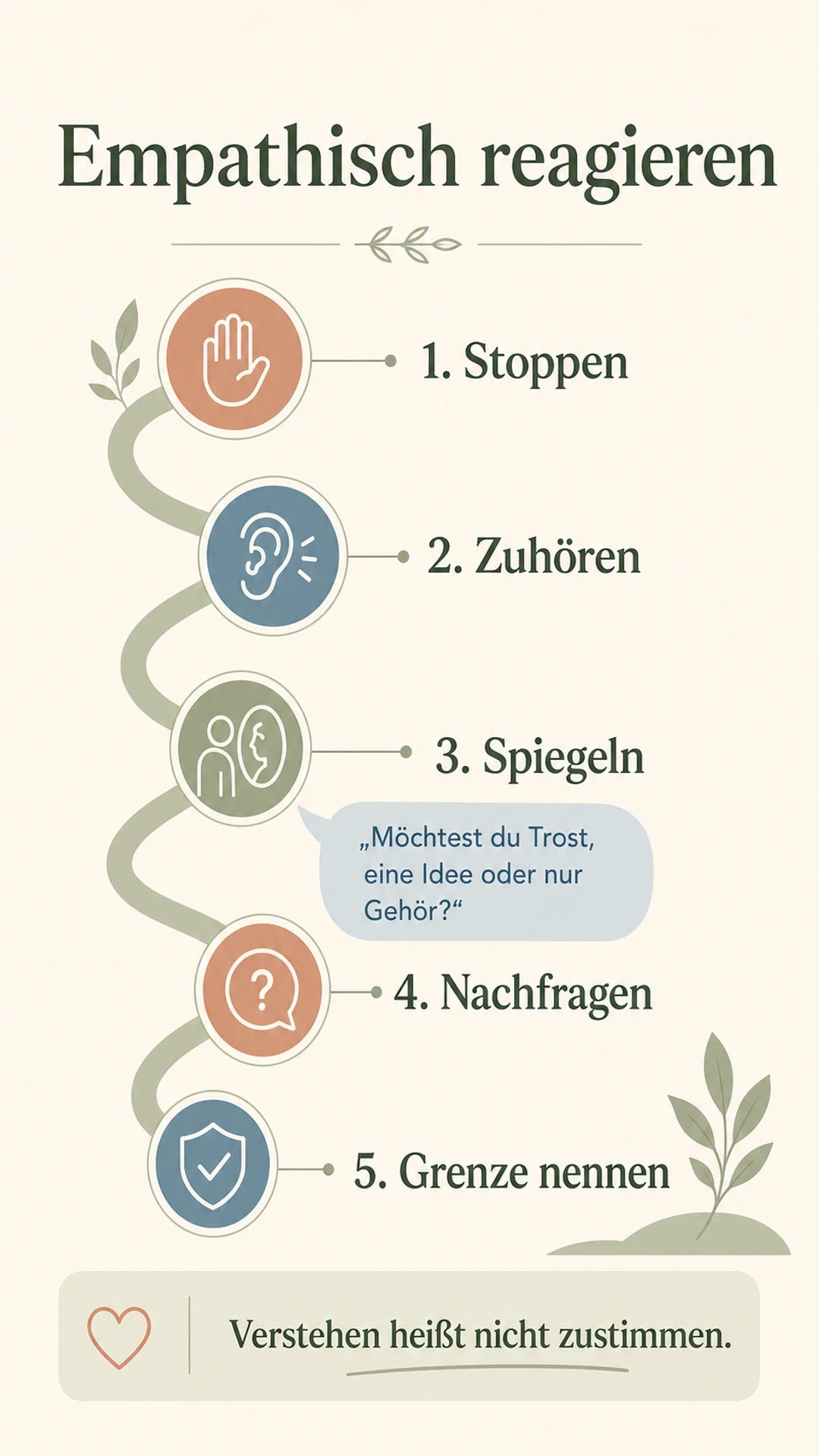 Empathie: Definition, drei Formen & gesunde Grenzen Fünf Schritte für eine empathische Reaktion: stoppen, zuhören, spiegeln, nachfragen und Grenze nennen