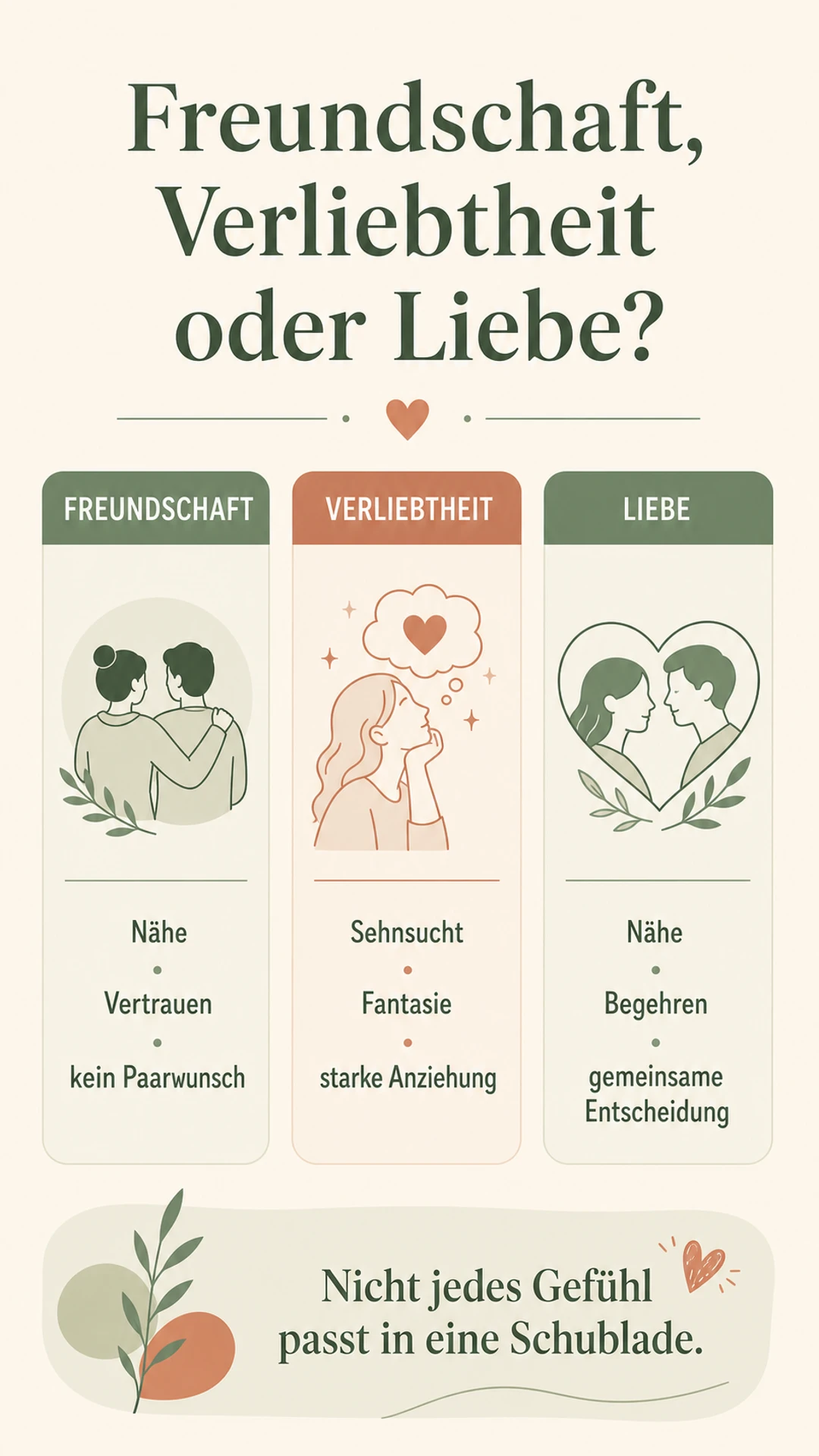 Freundschaft oder Liebe? 8 Fragen für echte Klarheit Vergleich von Freundschaft, Verliebtheit und Liebe
