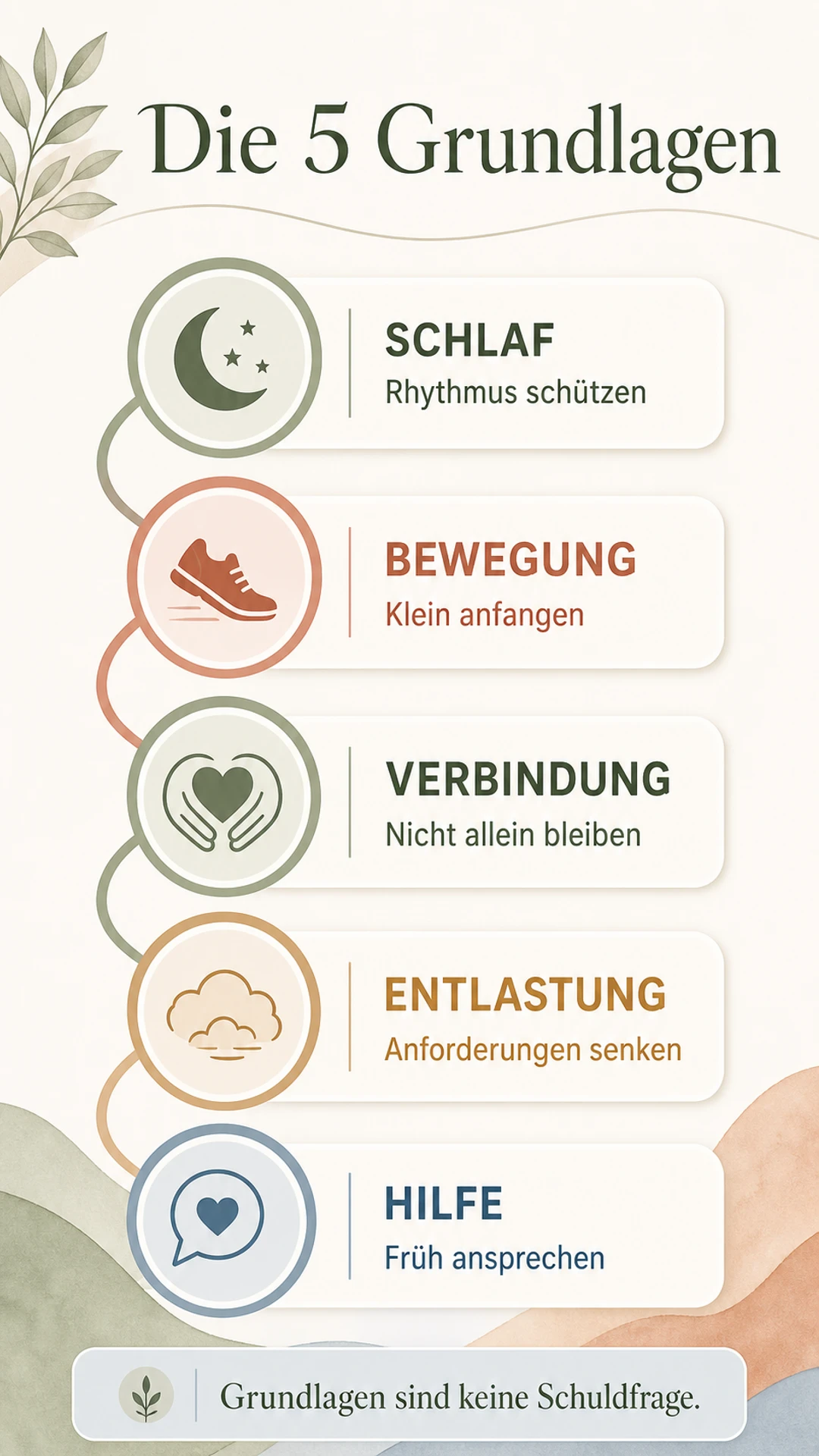 Fünf Grundlagen mentaler Gesundheit: Schlaf, Bewegung, Verbindung, Entlastung und Hilfe