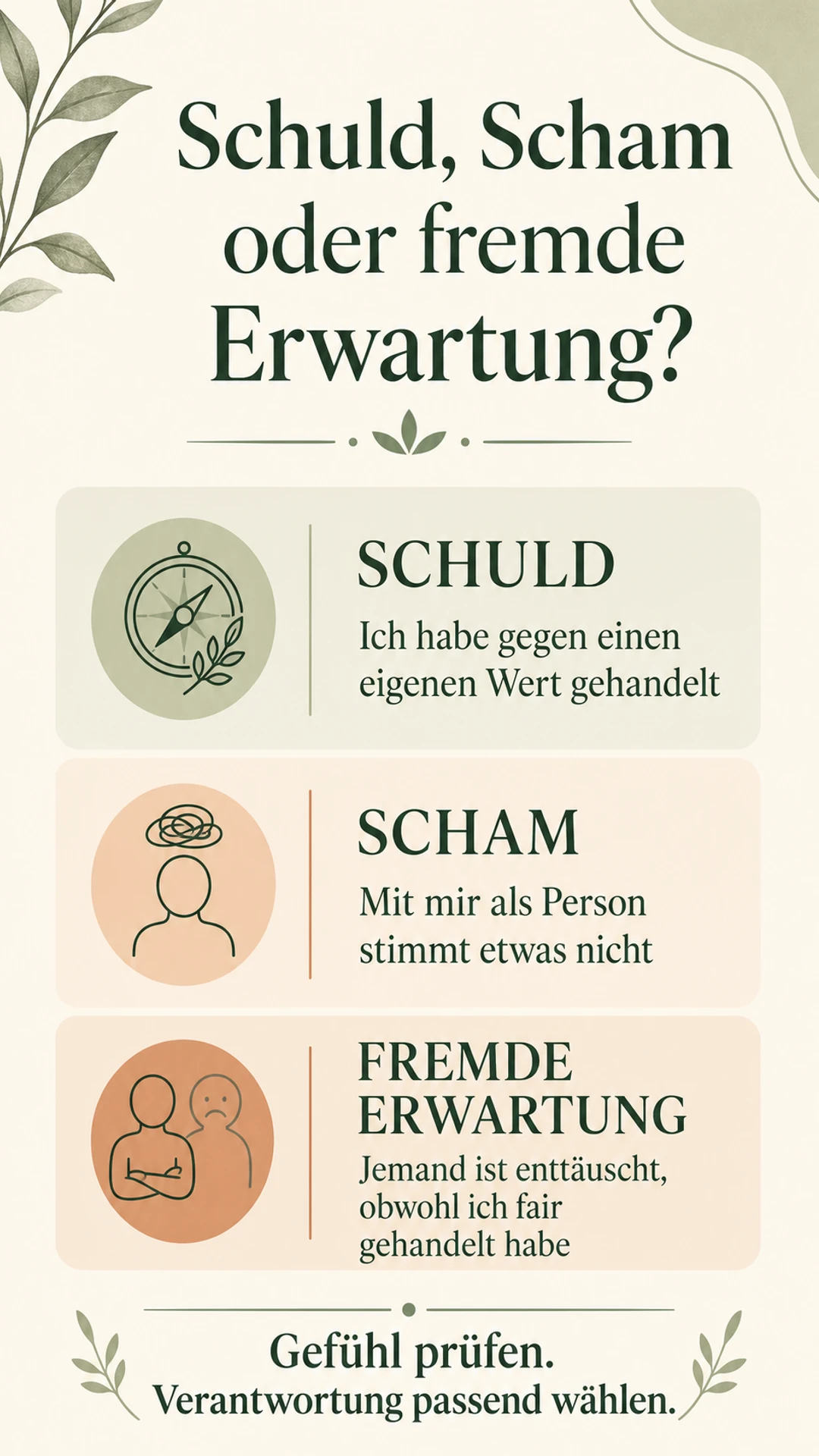 Infografik zur Unterscheidung von Schuld, Scham und fremder Erwartung