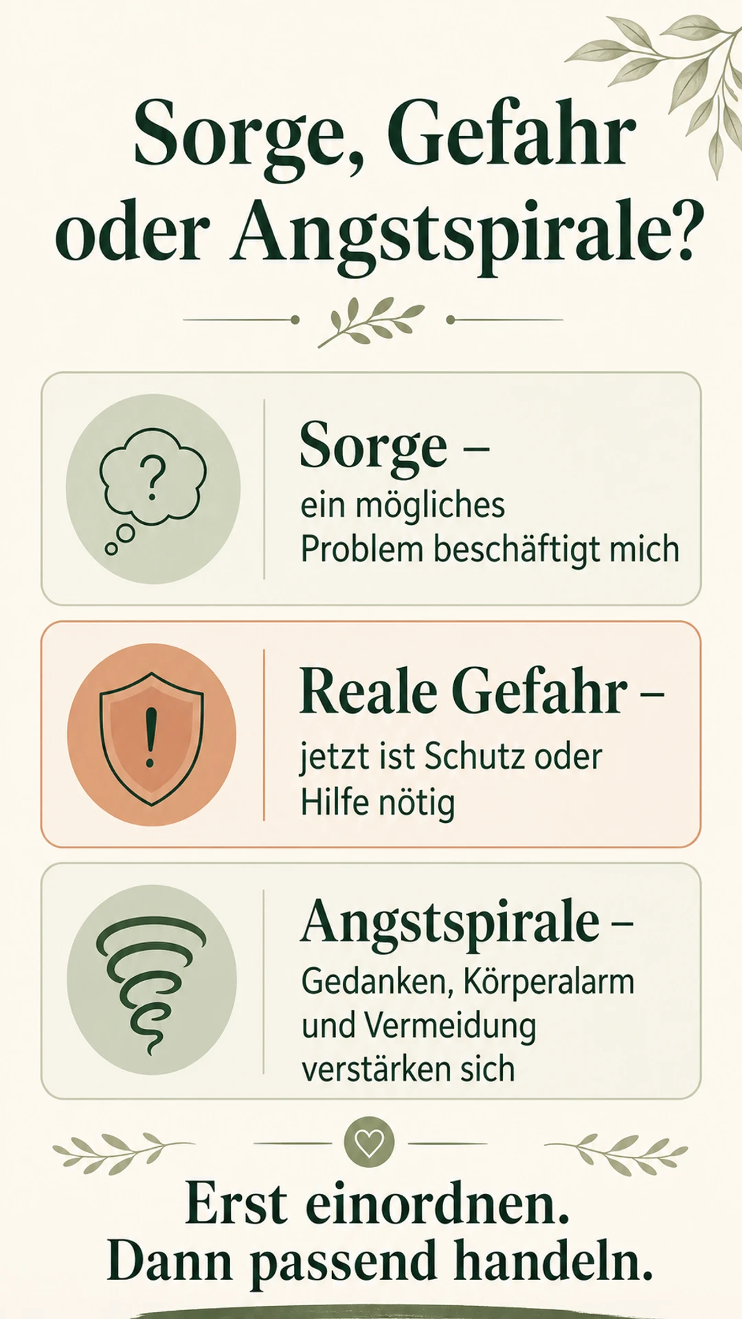 Infografik zur Unterscheidung von Sorge, realer Gefahr und Angstspirale